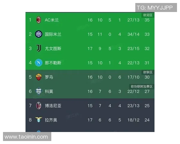 AC米兰以1-0战胜卡利亚里意甲最新积分榜揭晓球队排名变化