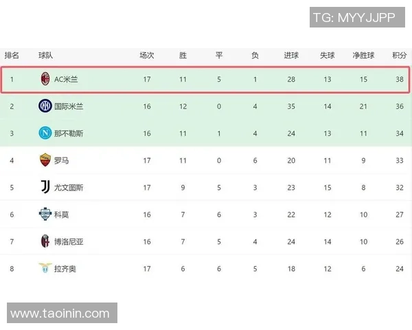 意甲最新积分榜揭晓AC米兰凭借一球小胜卡利亚里成功登顶